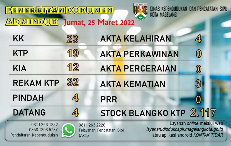 Penerbitan Dokumen Adminduk Maret Disdukcapil