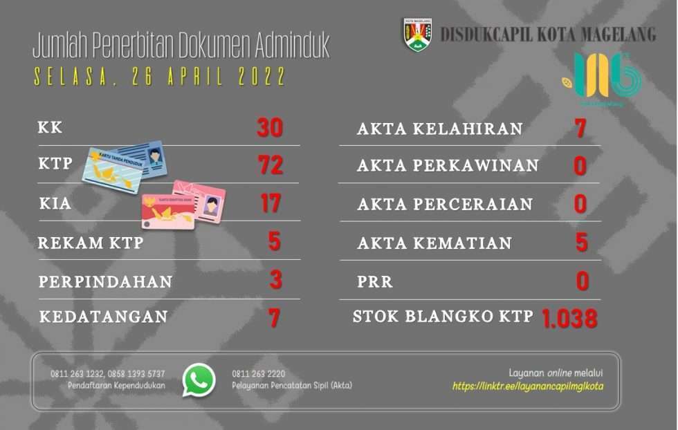 Penerbitan Dokumen Adminduk April Disdukcapil