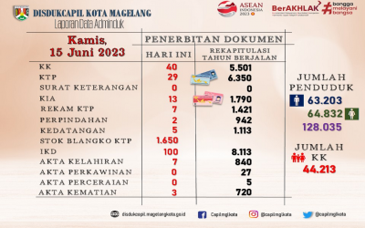 LAPORAN DOKUMEN ADMINDUK 15 JUNI 2023