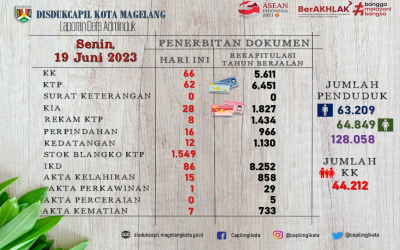 LAPORAN DOKUMEN ADMINDUK 19 JUNI 2023