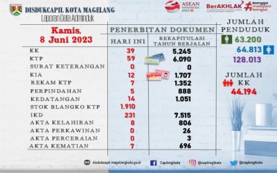 LAPORAN DATA ADMINDUK 8 JUNI 2023