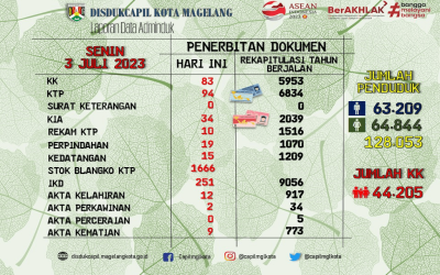 LAPORAN DOKUMEN ADMINDUK 3 JULI 2023