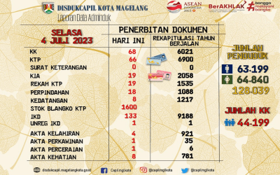 LAPORAN DOKUMEN ADMINDUK 4 JULI 2023