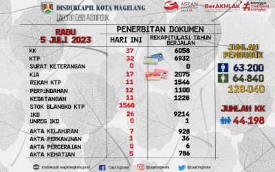 LAPORAN DOKUMEN ADMINDUK 5 JULI 2023