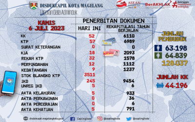 LAPORAN DOKUMEN ADMINDUK 6 JULI 2023