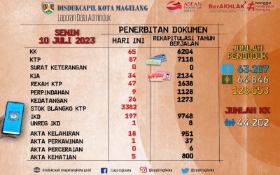 LAPORAN DOKUMEN ADMINDUK 10 JULI 2023