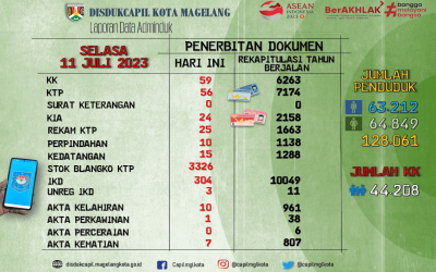 LAPORAN DOKUMEN ADMINDUK 11 JULI 2023