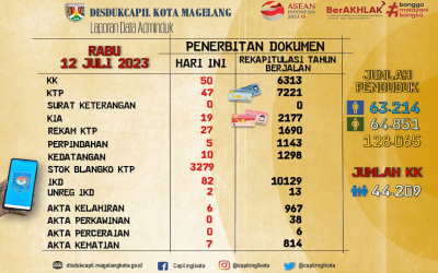 LAPORAN DOKUMEN ADMINDUK 12 JULI 2023