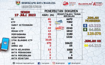 LAPORAN DOKUMEN ADMINDUK 17 JULI 2023