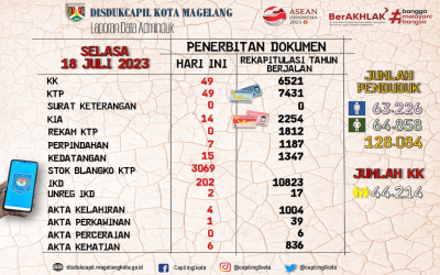 LAPORAN DOKUMEN ADMINDUK 18 JULI 2023