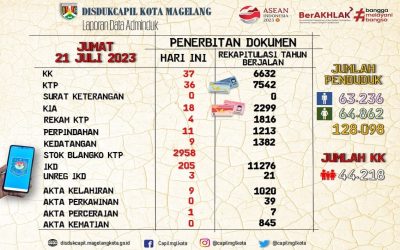 LAPORAN DOKUMEN ADMINDUK 21 JULI 2023