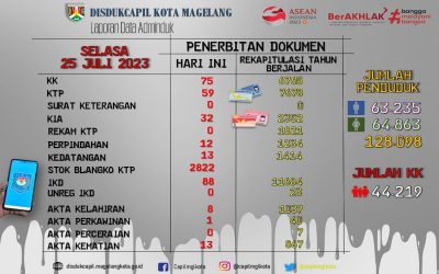 LAPORAN DOKUMEN ADMINDUK 25 JULI 2023