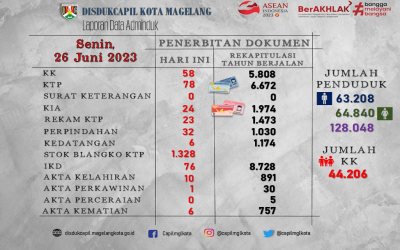 LAPORAN DOKUMEN ADMINDUK 26 JUNI 2023