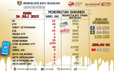 LAPORAN DOKUMEN ADMINDUK 26 JULI 2023