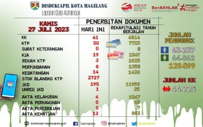 LAPORAN DOKUMEN ADMINDUK 27 JULI 2023