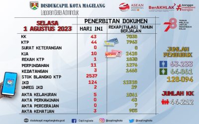 LAPORAN DOKUMEN ADMINDUK 1 AGUSTUS 2023