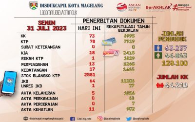 LAPORAN DOKUMEN ADMINDUK 31 JULI 2023