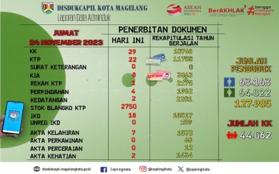 LAPORAN DOKUMEN ADMINDUK 24 NOVEMBER 2023