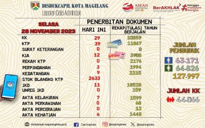 LAPORAN DOKUMEN ADMINDUK 28 NOVEMBER 2023