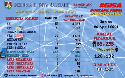 LAPORAN DOKUMEN ADMINDUK 26 APRIL 2024