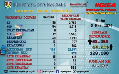 LAPORAN DOKUMEN ADMINDUK 8 MEI 2024