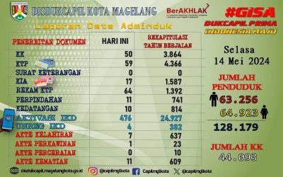 LAPORAN DOKUMEN ADMINDUK 14 MEI 2024