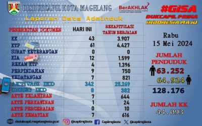 LAPORAN DOKUMEN ADMINDUK 15 MEI 2024