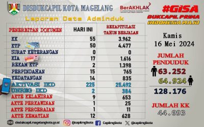 LAPORAN DOKUMEN ADMINDUK 16 MEI 2024