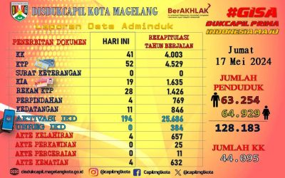 LAPORAN DOKUMEN ADMINDUK 17 MEI 2024