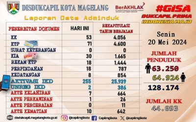 LAPORAN DOKUMEN ADMINDUK 20 MEI 2024