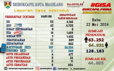 LAPORAN DOKUMEN ADMINDUK 22 MEI 2024