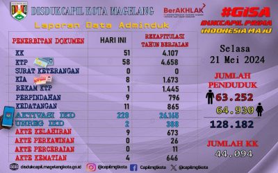 LAPORAN DOKUMEN ADMINDUK 21 MEI 2024