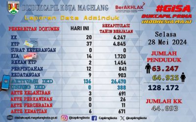 LAPORAN DOKUMEN ADMINDUK 28 MEI 2024