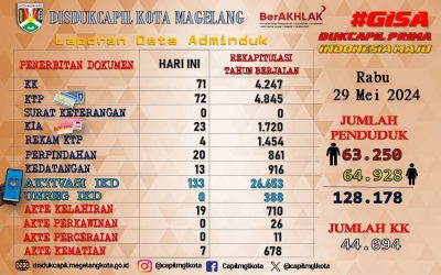 LAPORAN DOKUMEN ADMINDUK 29 MEI 2024