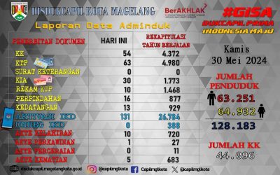 LAPORAN DOKUMEN ADMINDUK 30 MEI 2024