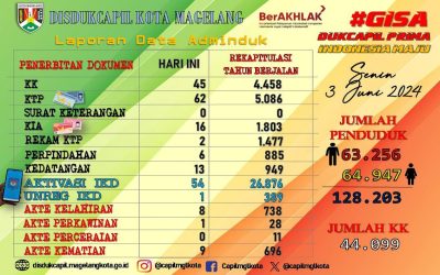 LAPORAN DOKUMEN ADMINDUK 3 JUNI 2024