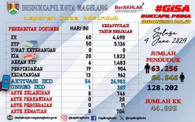 LAPORAN DOKUMEN ADMINDUK 4 JUNI 2024