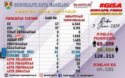 LAPORAN DOKUMEN ADMINDUK 5 JUNI 2024