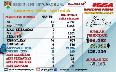 LAPORAN DOKUMEN ADMINDUK 6 JUNI 2024