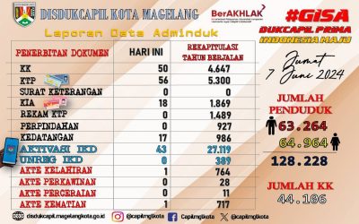 LAPORAN DOKUMEN ADMINDUK 7 JUNI 2024