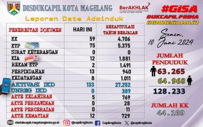 LAPORAN DOKUMEN ADMINDUK 11 JUNI 2024