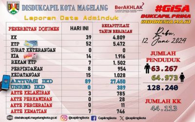 LAPORAN DOKUMEN ADMINDUK 12 JUNI 2024