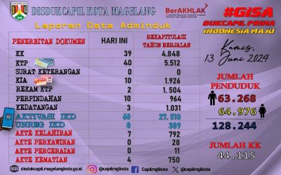 LAPORAN DOKUMEN ADMINDUK 13 JUNI 2024