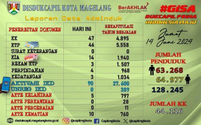 LAPORAN DOKUMEN ADMINDUK 14 JUNI 2024