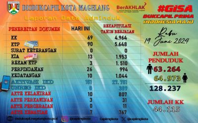 LAPORAN DOKUMEN ADMINDUK 19 JUNI 2024