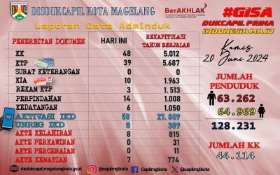 LAPORAN DOKUMEN ADMINDUK 20 JUNI 2024