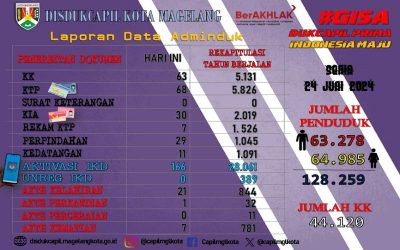 LAPORAN DOKUMEN ADMINDUK 24 JUNI 2024