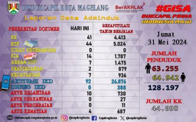 LAPORAN DOKUMEN ADMINDUK 31 MEI 2024