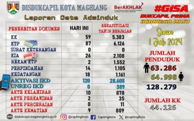 LAPORAN DOKUMEN ADMINDUK 1 JULI 2024