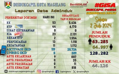 LAPORAN DOKUMEN ADMINDUK 2 JULI 2024